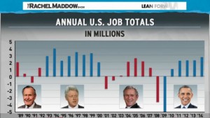 job growth chart